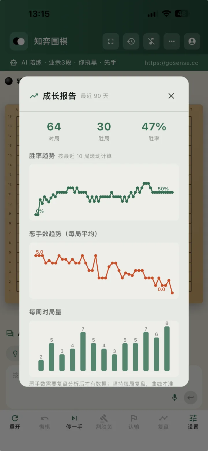 iPhone 成长报告：胜率趋势、恶手数趋势、每周对局量